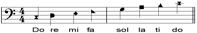 The Aiken seven-shape system, C minor, bass clef